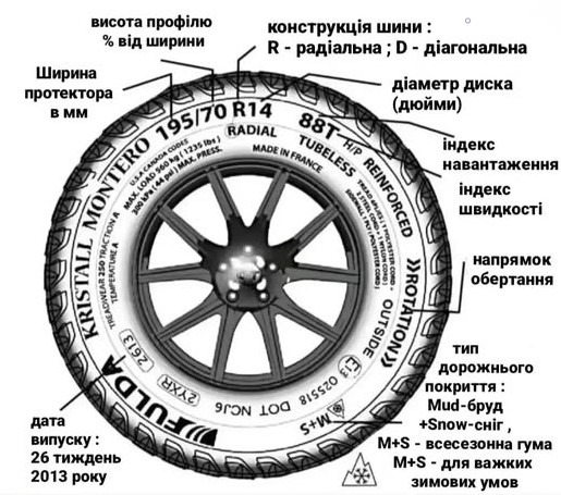 Європейське маркування шин